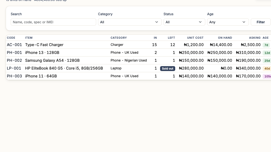 The stock list, with columns for item code, category, unit cost, on-hand value and an age column showing day counts per item